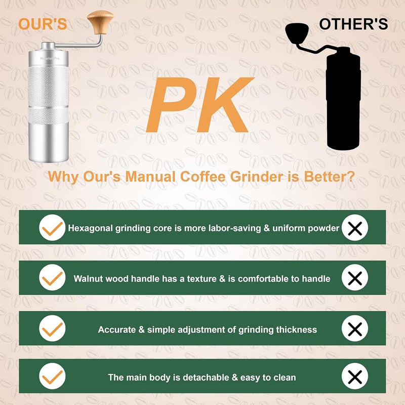 NewlukPro M6 Manual Coffee Grinder,Conical Hexagonal Burr & Double Bearings for Smooth Grinding,Designed for Espresso Pour Over French Press,25g Capacity,Compact & Portable,Gifts for Coffee Lovers - Image 2